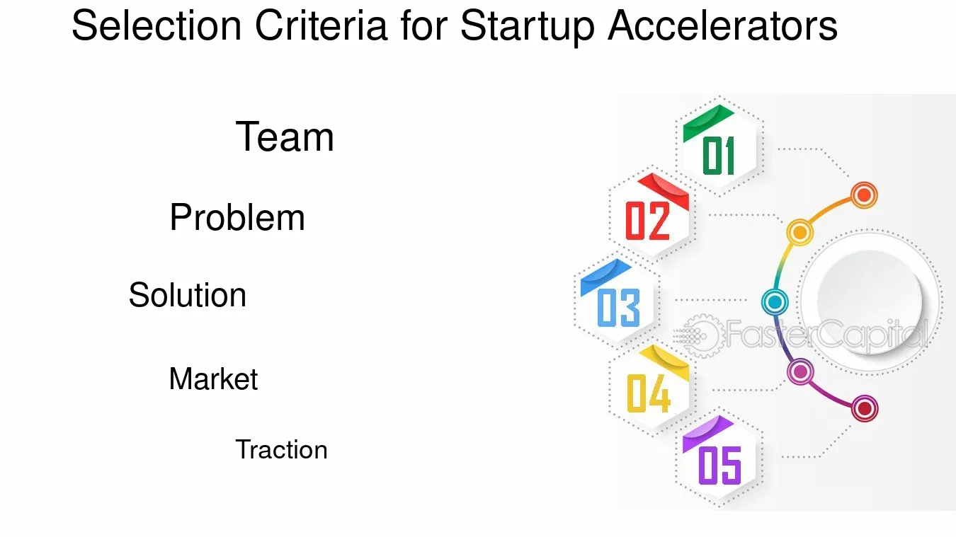 Selection Criteria for Startup Accelerators - Accelerator: How to apply and benefit from a startup accelerator program